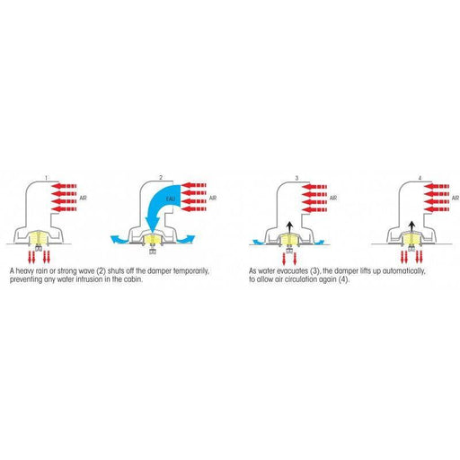 Plastimo Dorade Vent 295mm Plastimo COOLN DRY Dorade Vent