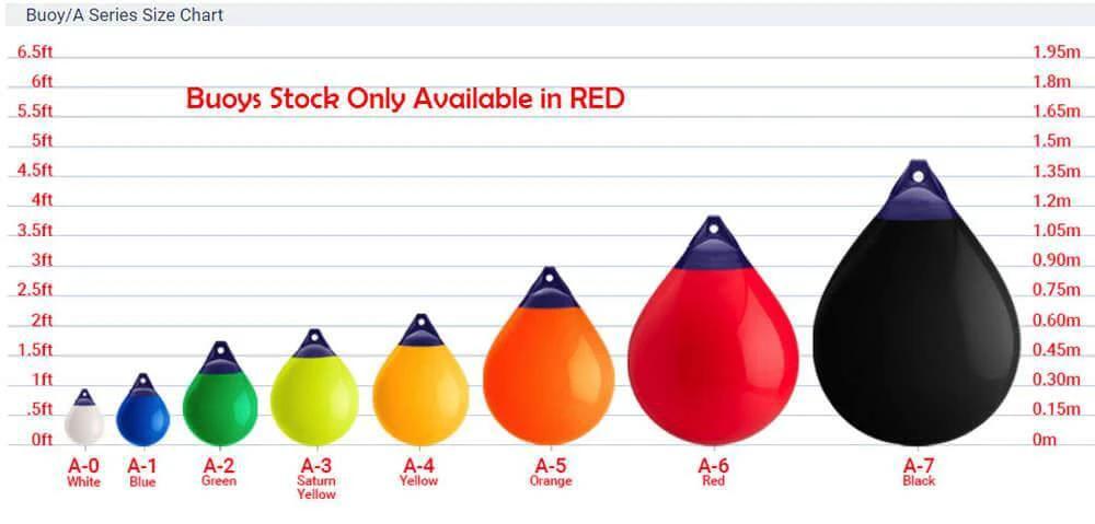 Windy Buoys & Fenders 8 Sizes Small to Large A Series Size Chart showing buoy colors and dimensions.