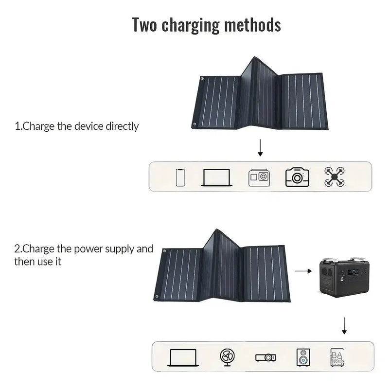 Portable 120W Solar Charging Panel Waterproof by Habicare