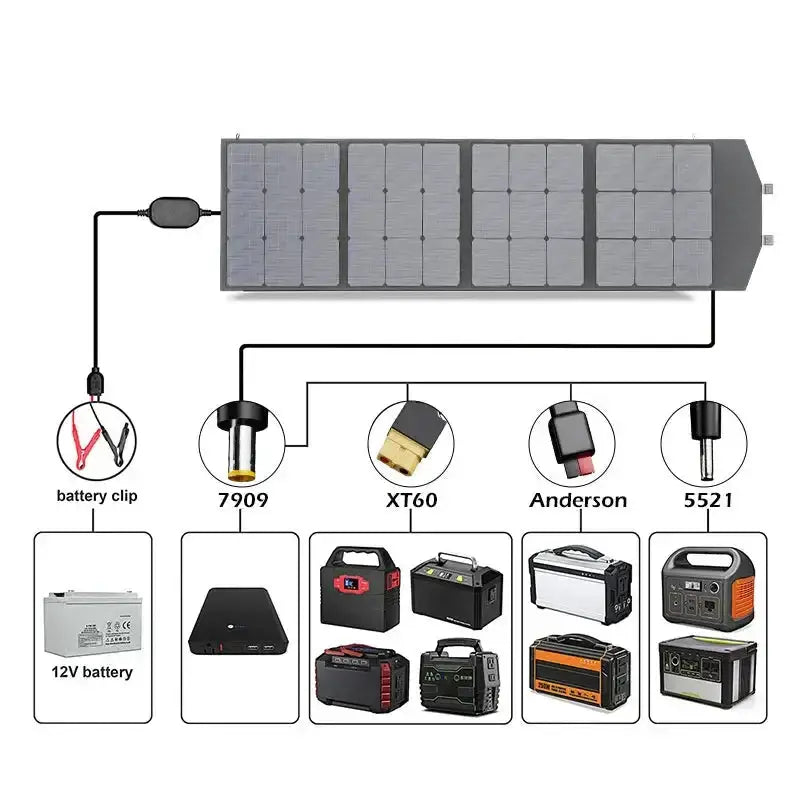 Portable 200W Solar Charger with Bag by Habicare