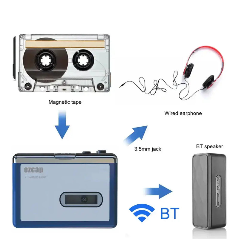 Habicare Portable Bluetooth Cassette Player with Wireless Audio Output Portable Bluetooth Cassette Player with Wireless Audio Output