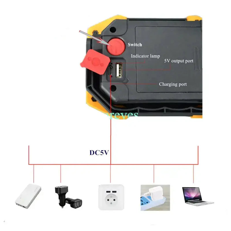 20W Rechargeable COB LED Floodlight Portable Outdoor Torch with Optional 18650 Battery by Habicare