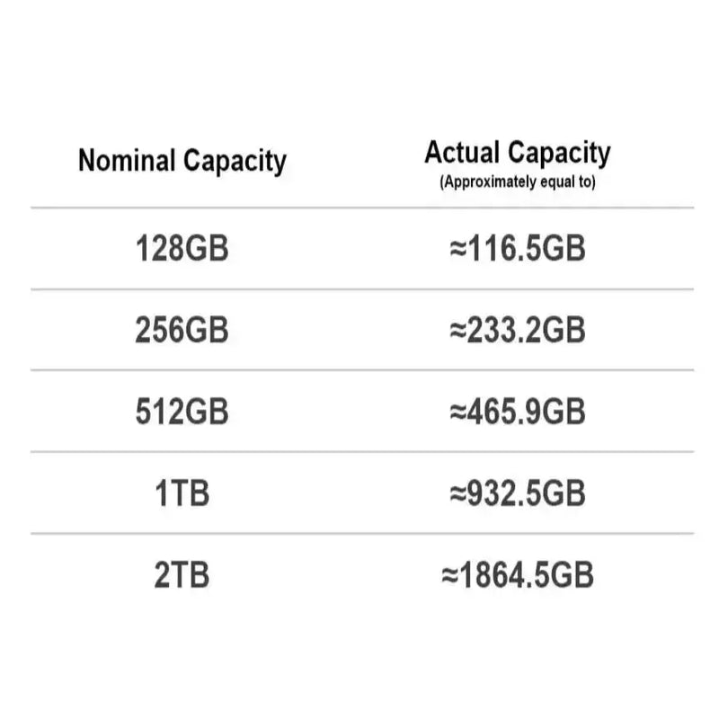 Portable External SSD 128GB–1TB USB 3.0 (400MB/s) by Habicare
