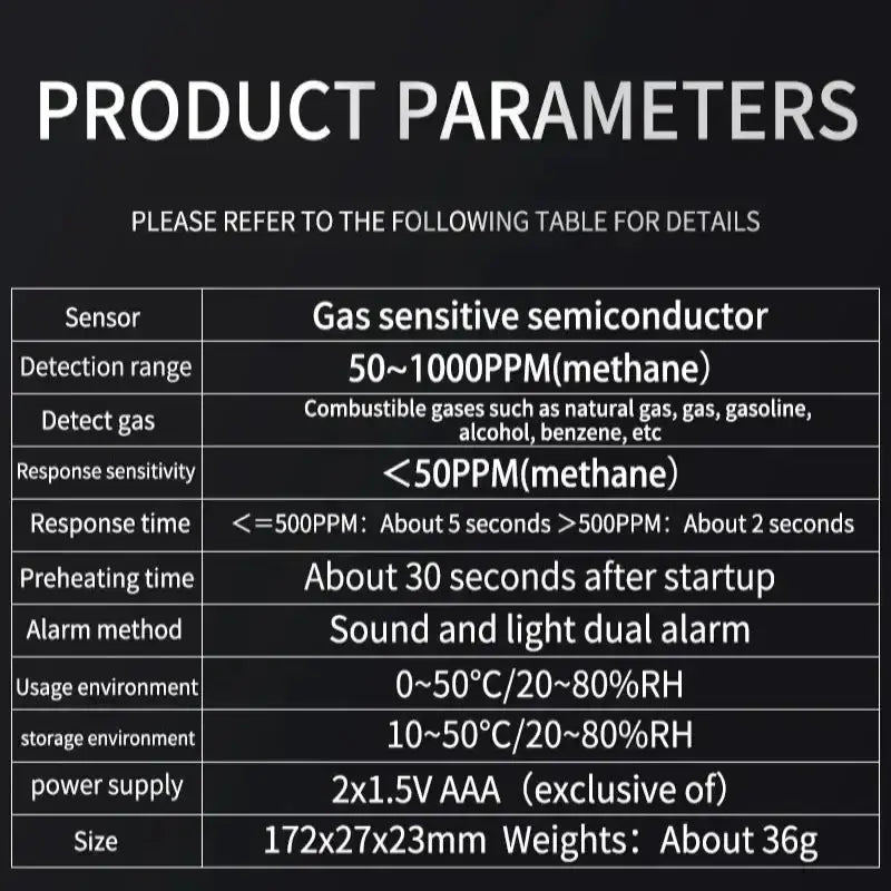 Portable Gas Leak Detector with Audible & Visual Alarm by Habicare