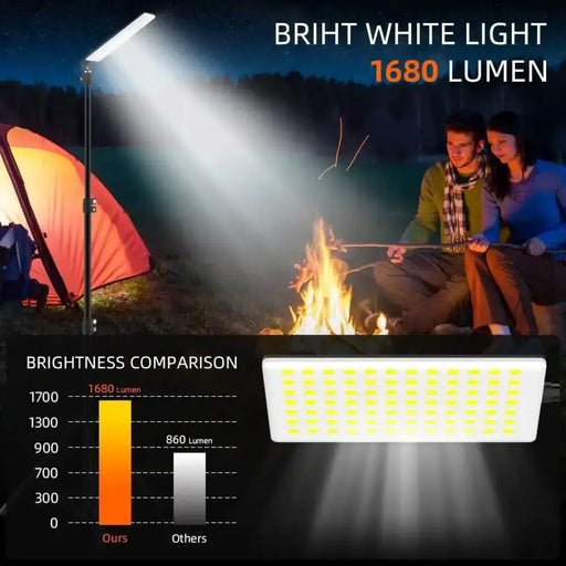 Portable LED Work Light with Tripod Stand (2 types available) by Habicare