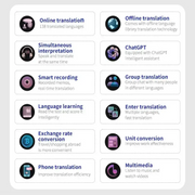 Portable Offline Language Translator (138 Languages) by Habicare