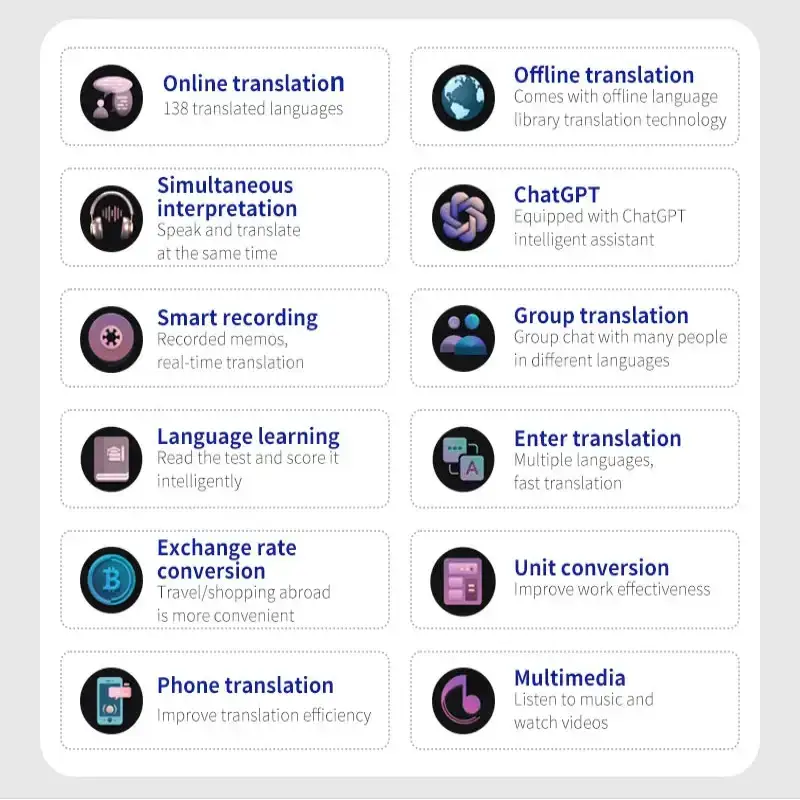 Portable Offline Language Translator (138 Languages) by Habicare