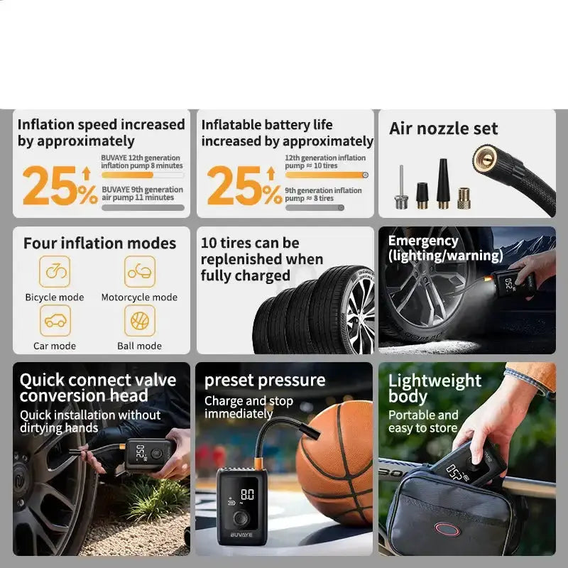Portable Wireless Air Compressor For Tyre Inflation by Habicare