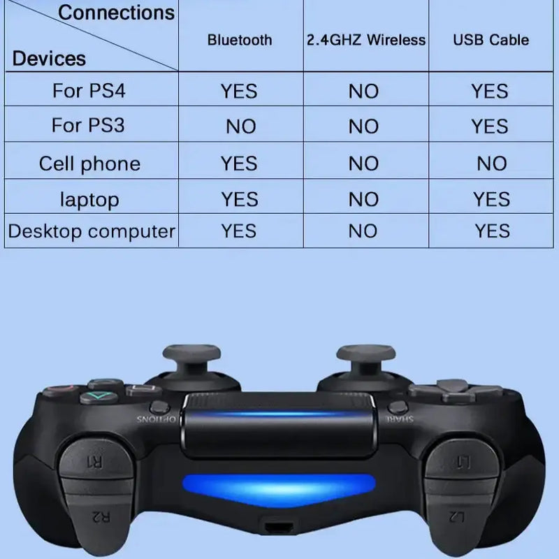 PS4 Wireless Gamepad with Gyro & Bluetooth (7 colours available) by Habicare