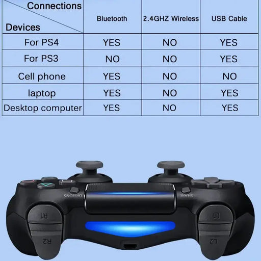 PS4 Wireless Gamepad with Gyro & Bluetooth (7 colours available) by Habicare