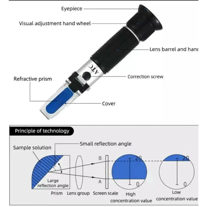 Refractometer - Alcohol (0-80% Alcohol) by 9eight5