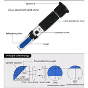 Refractometer - Sugar Concentration (Brix 0-32%) by 9eight5