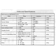 Refractometer - Sugar (Dual Scale: Brix 0-32% & 1.000-1.120 Specific Gravity) by 9eight5