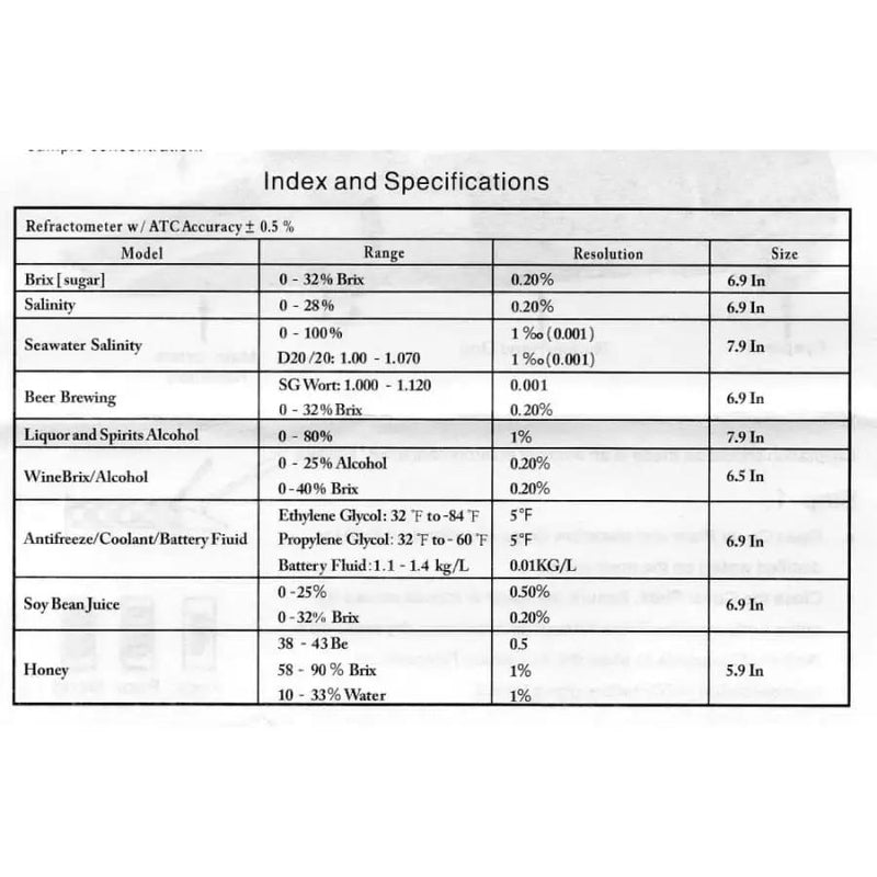 Refractometer - Sugar (Dual Scale: Brix 0-32% & 1.000-1.120 Specific Gravity) by 9eight5