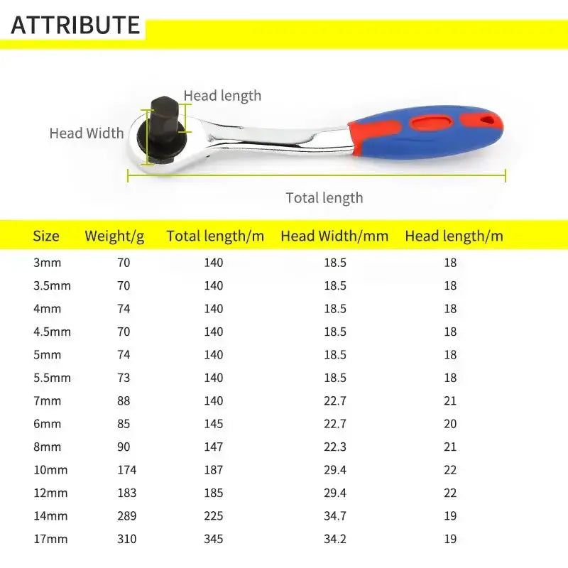 Reversible Ratchet Allen Key Wrench – 4mm to 17mm (available in various sizes) by Habicare