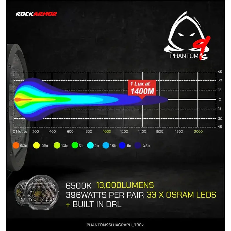 Rockarmor Phantom 9Inch Led Driving Lights by RockarmorNZ