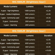 1,500LM / 1,000LM Type-C Rechargeable Aluminum Bicycle Front Light by Habicare