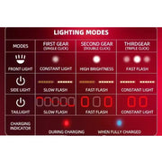 Cycling Helmet with Rechargeable Type-C LED Light by Habicare