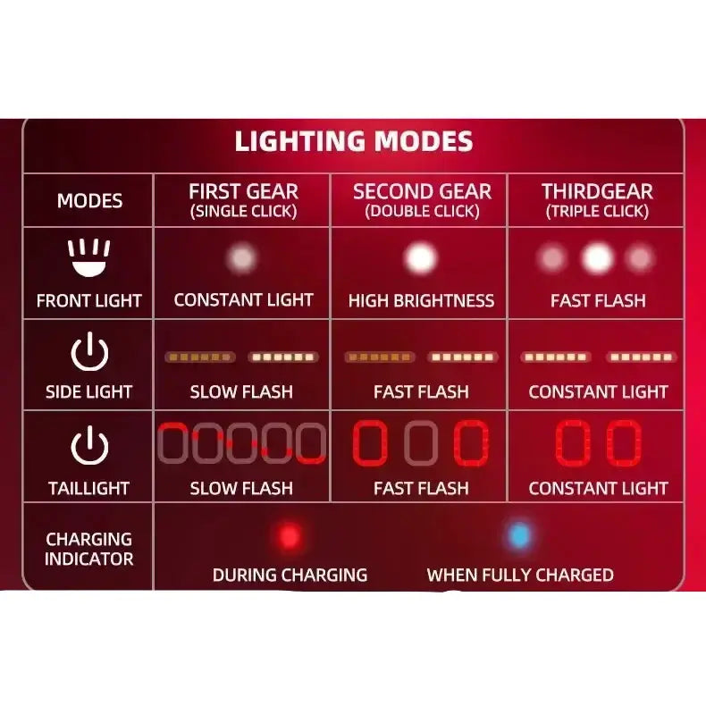Cycling Helmet with Rechargeable Type-C LED Light by Habicare
