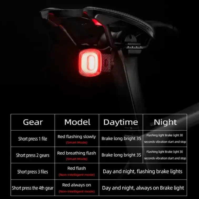 Smart Bicycle Rear Light with Auto Brake Sensing (IPX6 Waterproof) by Habicare