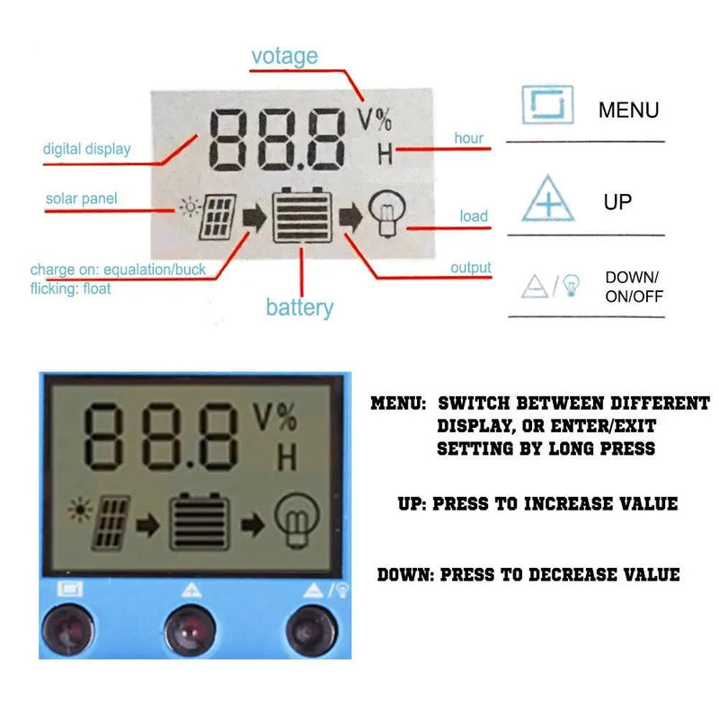 30A 12V 24V LCD PWM Solar Charge Controller With Timer USB Ports