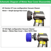 For Dyson V7 V8 Filter Motor Rear Cover Replacement Parts by salelink.co.nz