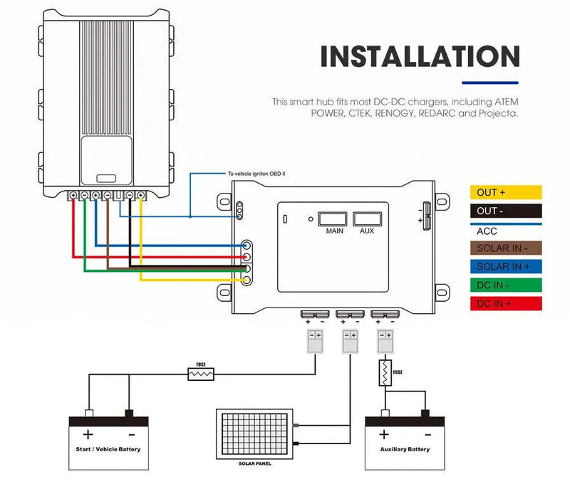 ATEM POWER Smart Hub Dual Battery System Fit DC to DC Chargers by salelink.co.nz
