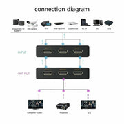 5 Port 4K HDMI Splitter Switch Switcher Adapter by salelink.co.nz