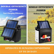 8km Solar Electric Fence Energiser by salelink.co.nz