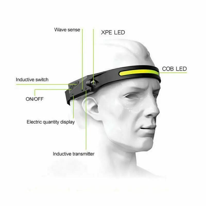 LED Head Torch Headlight Headlamp by salelink.co.nz