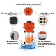 12V SEAFLO Marine Grade Water Pressure Pump 17LPM Caravan Boat RV Agriculture by salelink.co.nz