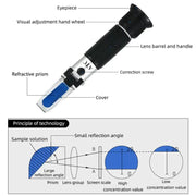 Refractometer - Salinity (0-100% - 1.000-1.070 SG) by 9eight5