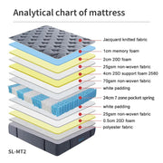 'Comfortably' 7 zones pocket spring mattress with memory foam Double Size by sue-e furniture