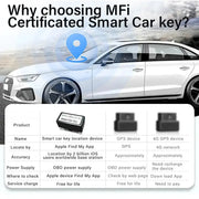 Smart Key Display Key – Universal Modified (different sets available) by Habicare