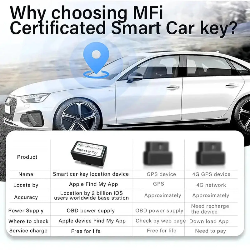 Smart Key Display Key – Universal Modified (different sets available) by Habicare
