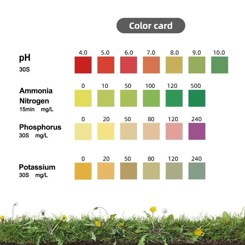 Soil Test Kit for pH, NPK & Nutrients for Garden & Farm by Habicare
