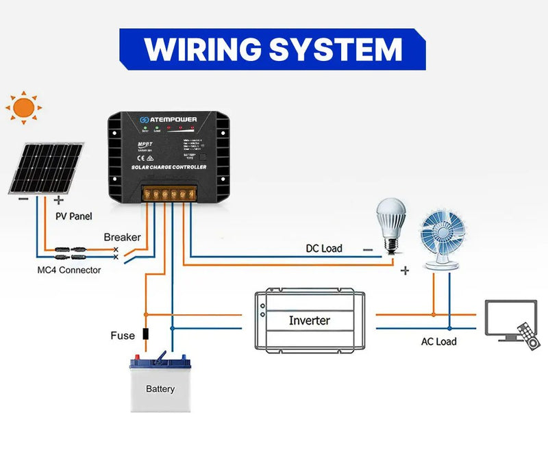 Atem Power 20A MPPT Solar Charge Controller Solar Panel Battery Regulator by salelink.co.nz