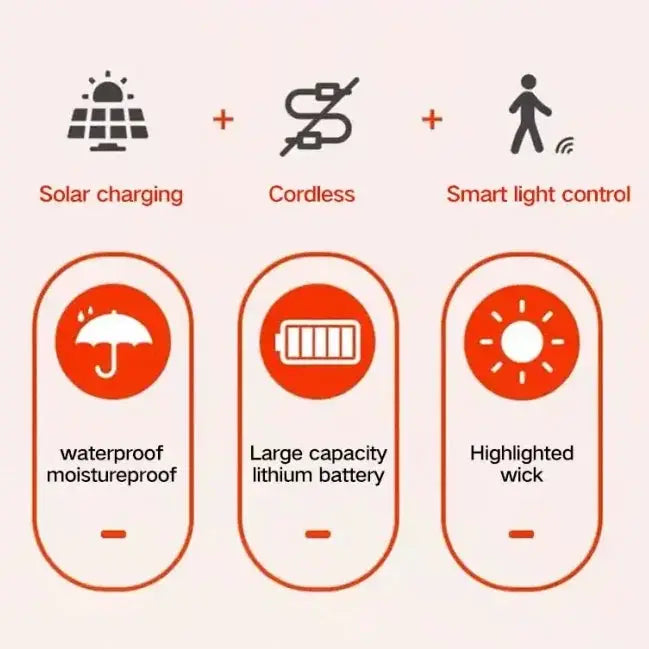 Habicare Solar Powered Outdoor Clip On Lamp With Motion Sensor For Gardens Solar Powered Outdoor Clip On Lamp With Motion Sensor