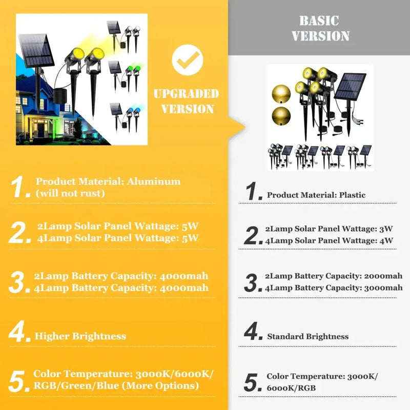 Habicare IP65 Solar LED Spotlight Kit for Outdoor Garden and Landscape Lighting IP65 Solar LED Spotlight Kit for Outdoor Lighting