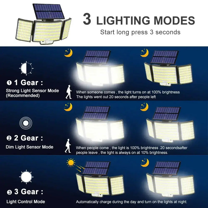 Solar Security Light – Motion Sensor (Waterproof) by Habicare