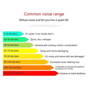 Sound Level Meter by Habicare