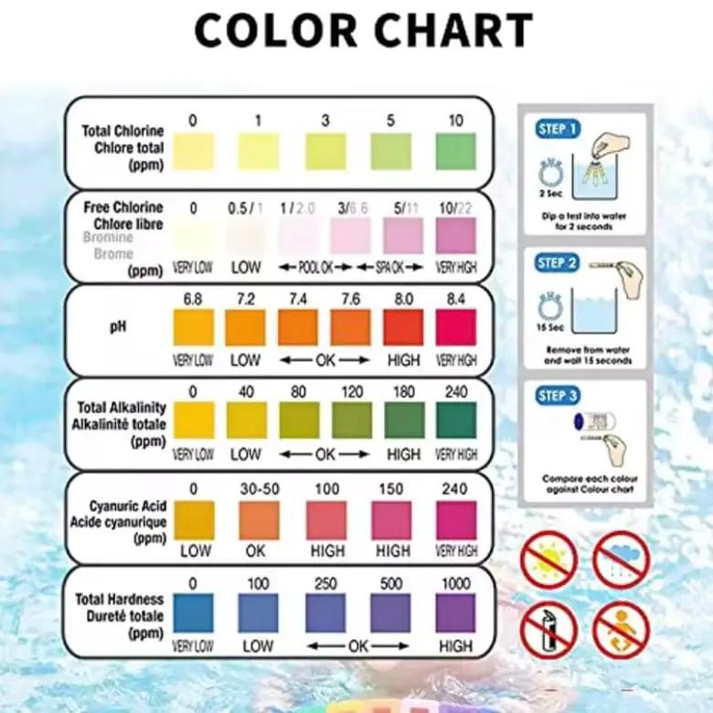 Spa / Hot Tub Water Quality Test Strips (x50) - 6 Variables by 9eight5