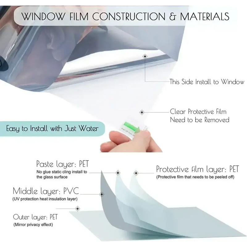 Self-adhesive Window Tint Film (available in different sizes and colours) by Habicare