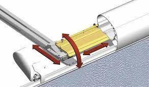 Flat Roof Installation Profile For 6 & 9 Series Up To 3.5m components and mechanism illustration.