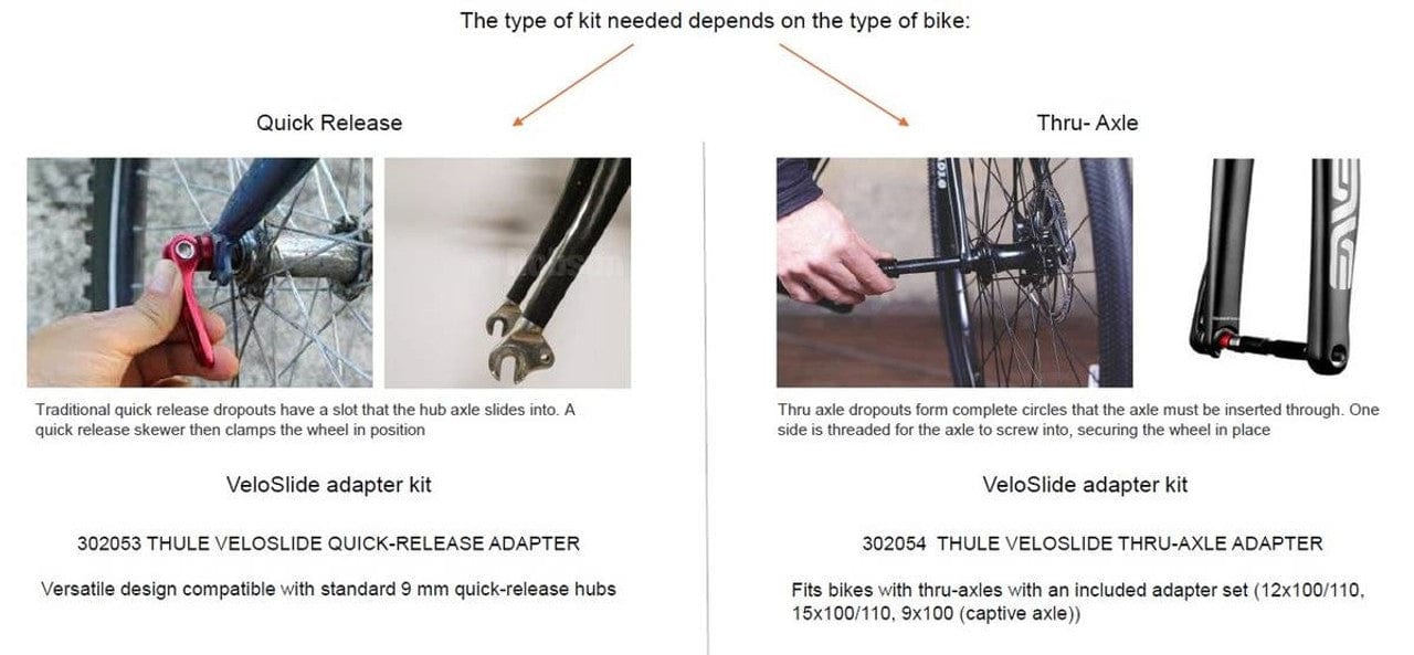 Thule Mount Adapter Thule VeloSlide Fork Mount Adapter - Quick Release