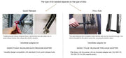 Thule VeloSlide Fork Mount Adapter - Quick Release comparison for bike fork types
