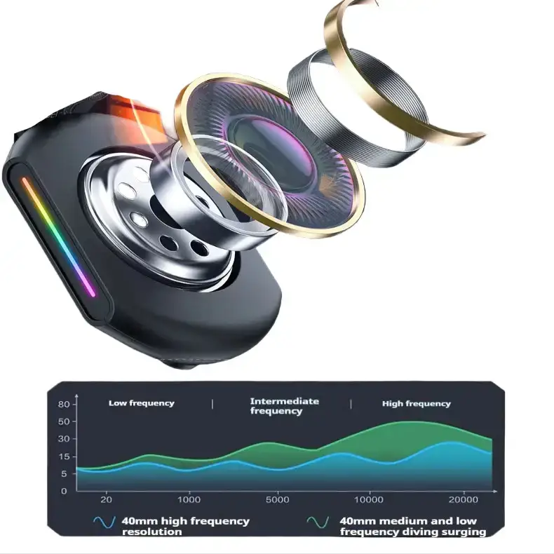 Tri-Mode RGB Gaming Headset – 2.4G Wireless & Wired, Long Life by Habicare