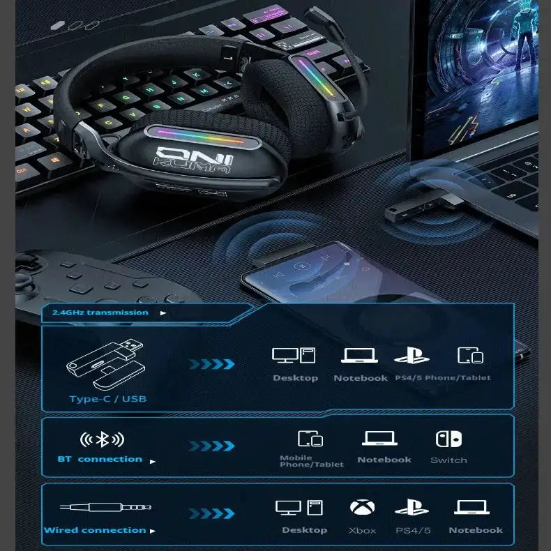 Tri-Mode RGB Gaming Headset – 2.4G Wireless & Wired, Long Life by Habicare