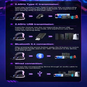 Tri-Mode Wireless Gaming Headset – PS5/PS4/Switch/PC/Mobile by Habicare