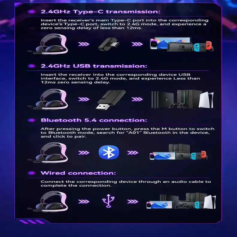 Tri-Mode Wireless Gaming Headset – PS5/PS4/Switch/PC/Mobile by Habicare